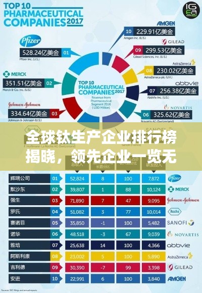 全球鈦生產企業(yè)排行榜揭曉，領先企業(yè)一覽無余！