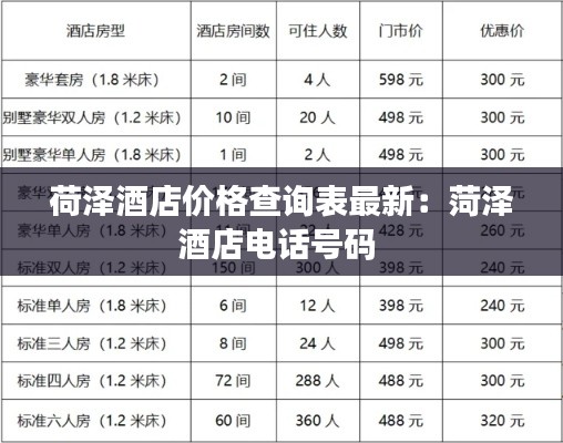 荷澤酒店價(jià)格查詢表最新：菏澤酒店電話號碼 