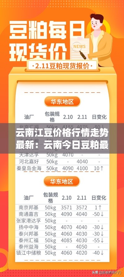 云南江豆價(jià)格行情走勢(shì)最新：云南今日豆粕最新價(jià)格 