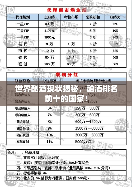 世界酗酒現(xiàn)狀揭秘，酗酒排名前十的國家！