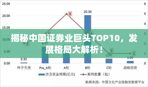 揭秘中國(guó)證券業(yè)巨頭TOP10，發(fā)展格局大解析！