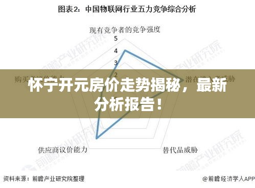 懷寧開元房價走勢揭秘，最新分析報告！