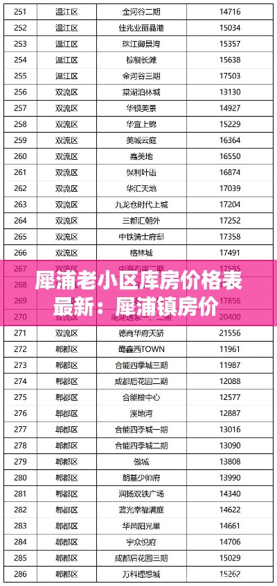 犀浦老小區(qū)庫(kù)房?jī)r(jià)格表最新：犀浦鎮(zhèn)房?jī)r(jià) 