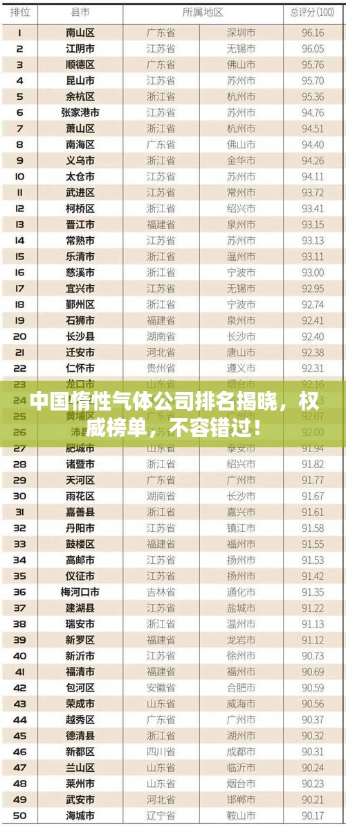 中國惰性氣體公司排名揭曉，權(quán)威榜單，不容錯(cuò)過！