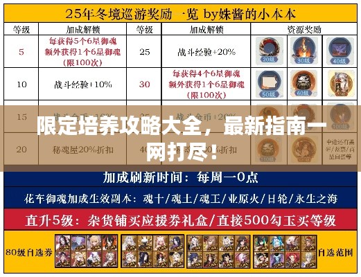 限定培養(yǎng)攻略大全，最新指南一網(wǎng)打盡！