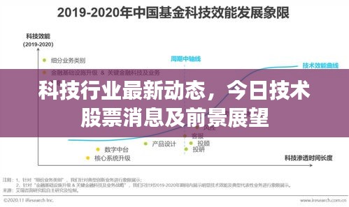 科技行業(yè)最新動態(tài)，今日技術(shù)股票消息及前景展望