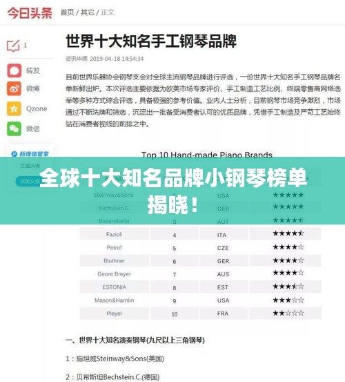 全球十大知名品牌小鋼琴榜單揭曉！