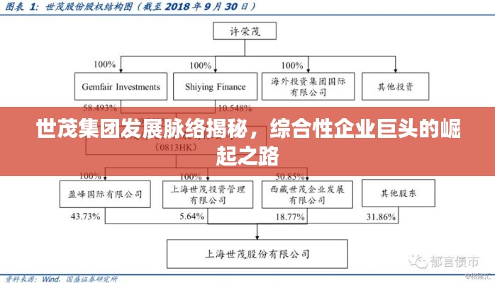 世茂集團(tuán)發(fā)展脈絡(luò)揭秘，綜合性企業(yè)巨頭的崛起之路