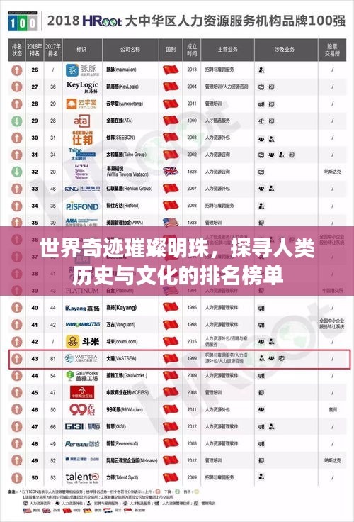 世界奇跡璀璨明珠，探尋人類歷史與文化的排名榜單