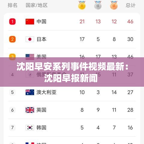 沈陽早安系列事件視頻最新：沈陽早報(bào)新聞 