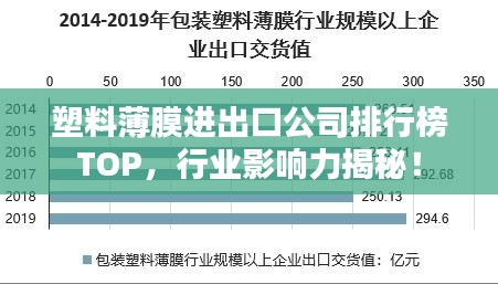 塑料薄膜進出口公司排行榜TOP，行業(yè)影響力揭秘！