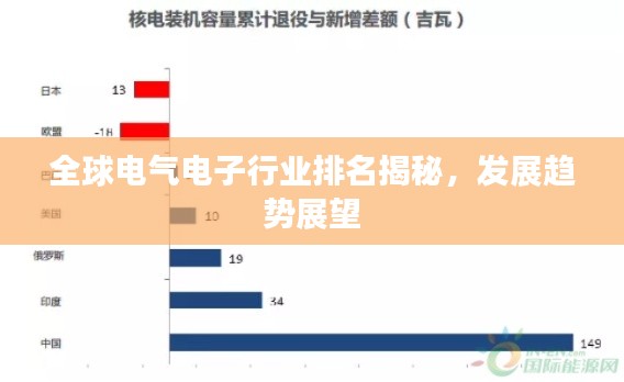 全球電氣電子行業(yè)排名揭秘，發(fā)展趨勢展望