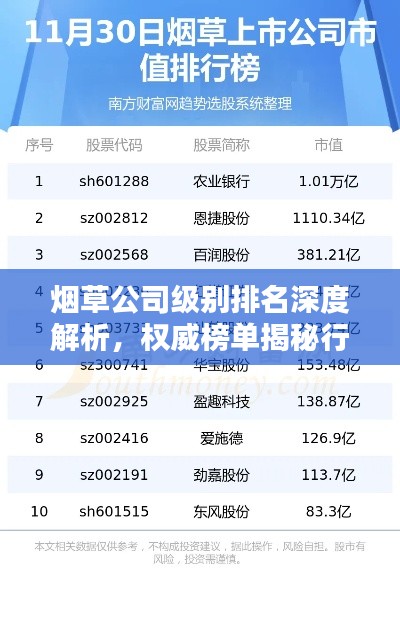煙草公司級別排名深度解析，權(quán)威榜單揭秘行業(yè)巨頭排名！