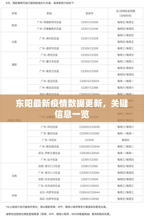 東陽(yáng)最新疫情數(shù)據(jù)更新，關(guān)鍵信息一覽