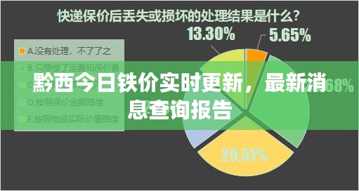 黔西今日鐵價(jià)實(shí)時(shí)更新，最新消息查詢報(bào)告