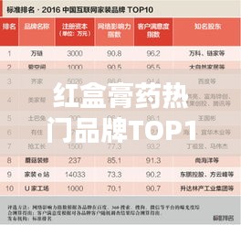 紅盒膏藥熱門(mén)品牌TOP10榜單揭曉！