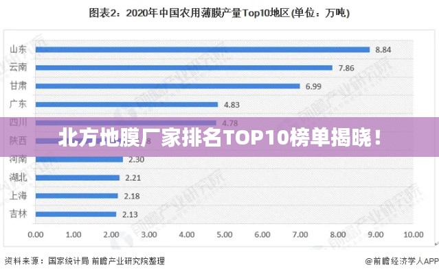 北方地膜廠家排名TOP10榜單揭曉！