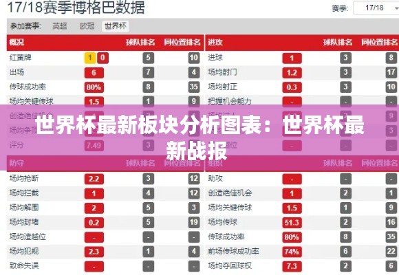 世界杯最新板塊分析圖表：世界杯最新戰(zhàn)報(bào) 