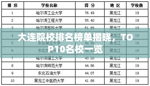 大連院校排名榜單揭曉，TOP10名校一覽