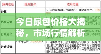 今日尿包價格大揭秘，市場行情解析，明智選擇一手掌握
