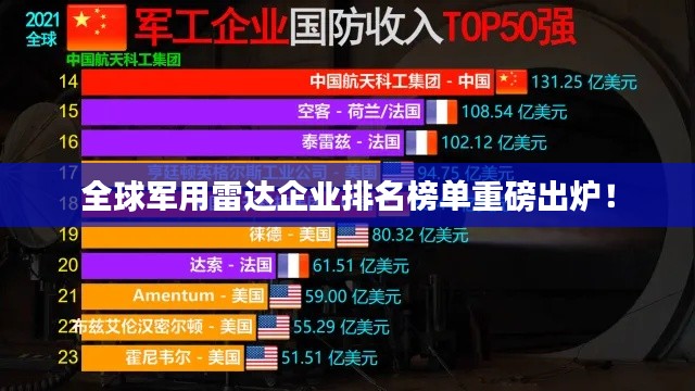 全球軍用雷達(dá)企業(yè)排名榜單重磅出爐！