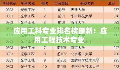 應用工科專業(yè)排名榜最新：應用工程技術專業(yè) 