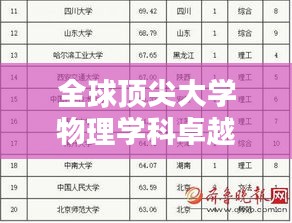 全球頂尖大學(xué)物理學(xué)科卓越性排名榜單揭曉！