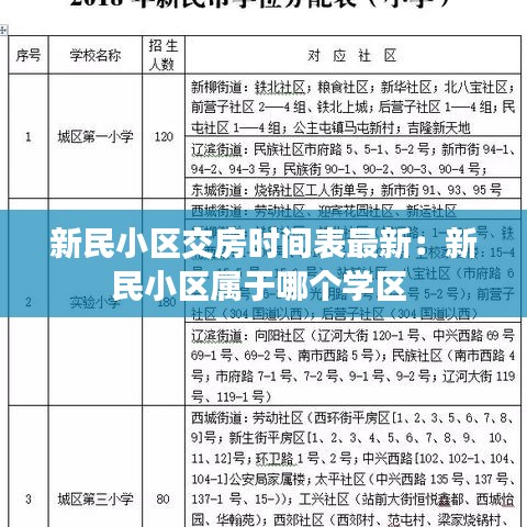 新民小區(qū)交房時間表最新：新民小區(qū)屬于哪個學區(qū) 