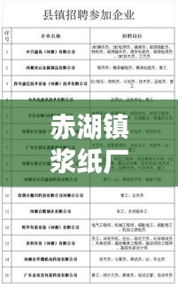 赤湖鎮(zhèn)漿紙廠招聘啟事，最新職位空缺與薪酬待遇揭秘