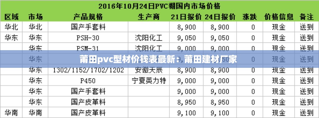 莆田pvc型材價(jià)錢表最新：莆田建材廠家 