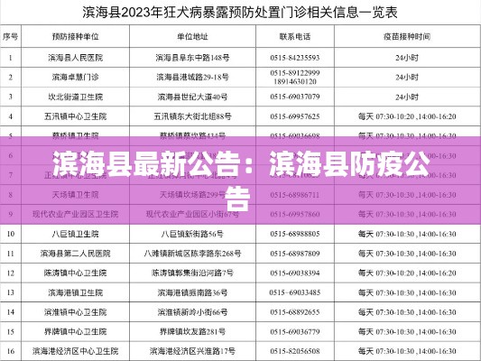 濱海縣最新公告：濱?？h防疫公告 
