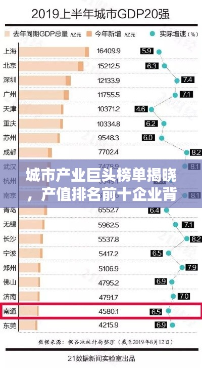 城市產(chǎn)業(yè)巨頭榜單揭曉，產(chǎn)值排名前十企業(yè)背后的力量解密