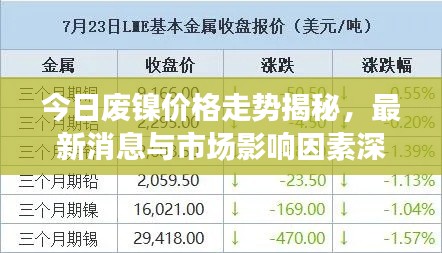 今日廢鎳價(jià)格走勢(shì)揭秘，最新消息與市場(chǎng)影響因素深度解析