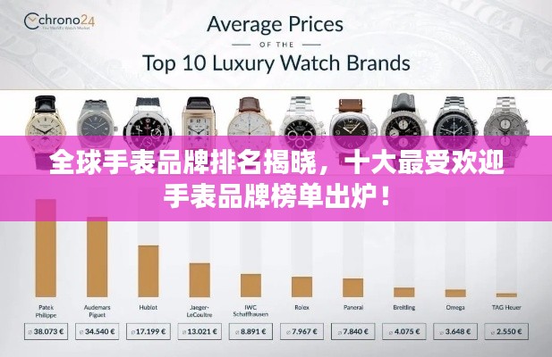 全球手表品牌排名揭曉，十大最受歡迎手表品牌榜單出爐！
