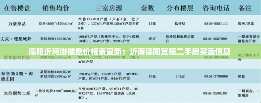 德陽沂河街樓盤價(jià)格表最新：沂南德陽宜居二手房買賣信息 