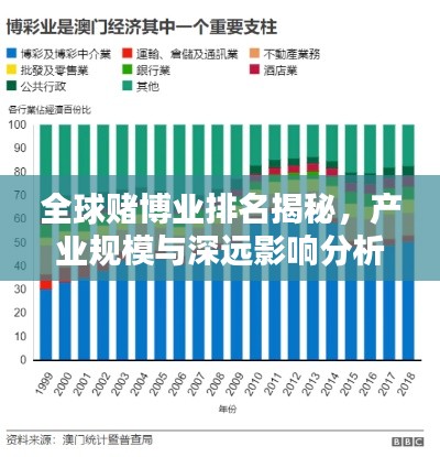全球賭博業(yè)排名揭秘，產(chǎn)業(yè)規(guī)模與深遠影響分析