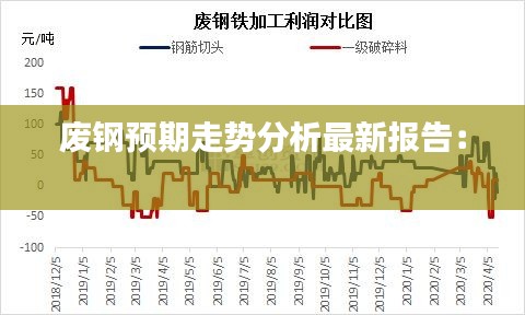 廢鋼預(yù)期走勢(shì)分析最新報(bào)告： 