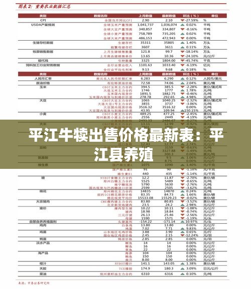 平江牛犢出售價格最新表：平江縣養(yǎng)殖 