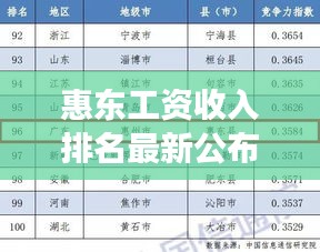 惠東工資收入排名最新公布：惠東縣工作怎么樣 