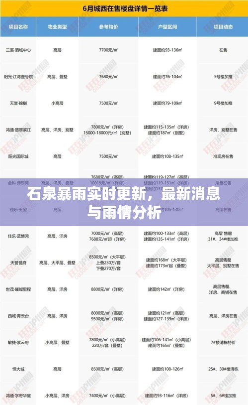 石泉暴雨實時更新，最新消息與雨情分析