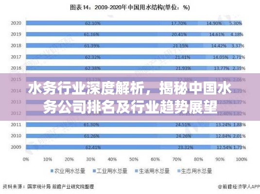 水務(wù)行業(yè)深度解析，揭秘中國水務(wù)公司排名及行業(yè)趨勢展望