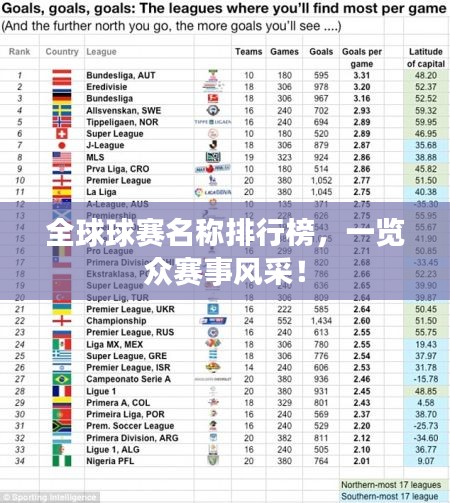 全球球賽名稱排行榜，一覽眾賽事風采！
