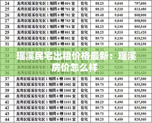 瑤溪民宅出租價(jià)格最新：瑤溪房價(jià)怎么樣 