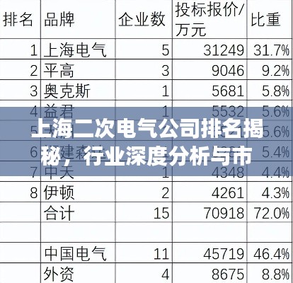 上海二次電氣公司排名揭秘，行業(yè)深度分析與市場洞察