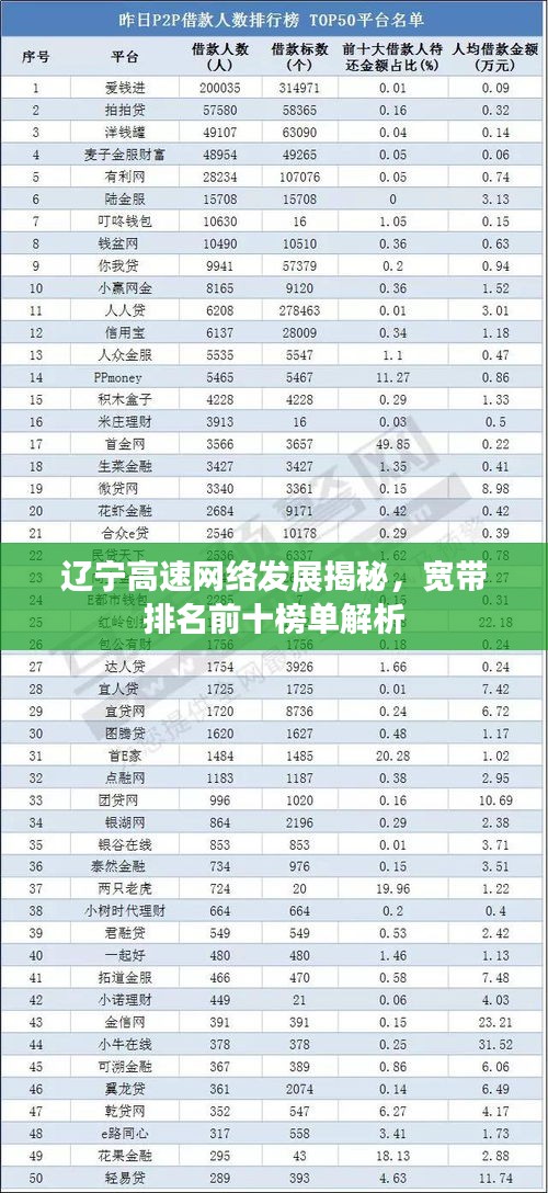 遼寧高速網(wǎng)絡(luò)發(fā)展揭秘，寬帶排名前十榜單解析