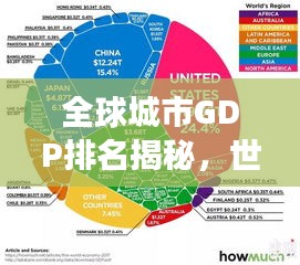 全球城市GDP排名揭秘，世界城市經(jīng)濟力量的演變與變遷（附最新排名榜）