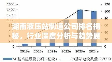 湖南液壓站制造公司排名揭秘，行業(yè)深度分析與趨勢展望