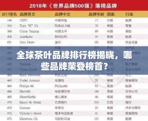 全球茶葉品牌排行榜揭曉，哪些品牌榮登榜首？