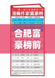 合肥富豪榜前十揭秘，皖地財富巨頭重磅來襲！