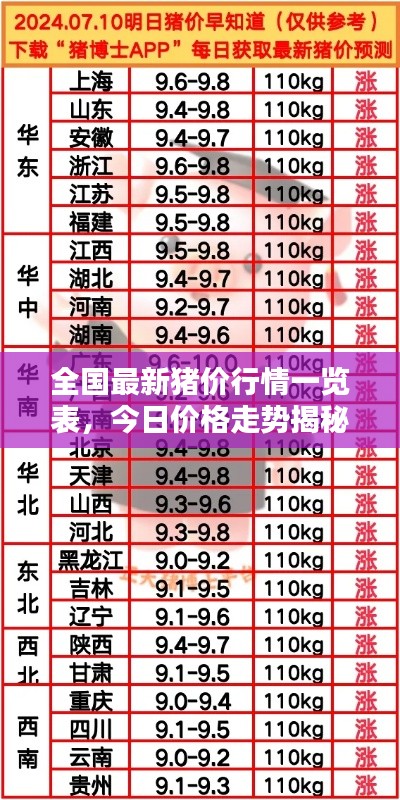 全國最新豬價行情一覽表，今日價格走勢揭秘！